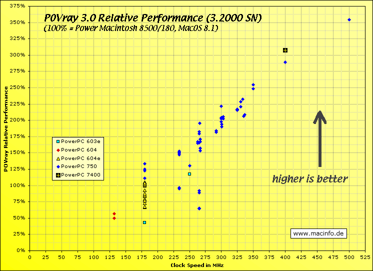 ChartObject Chart 3