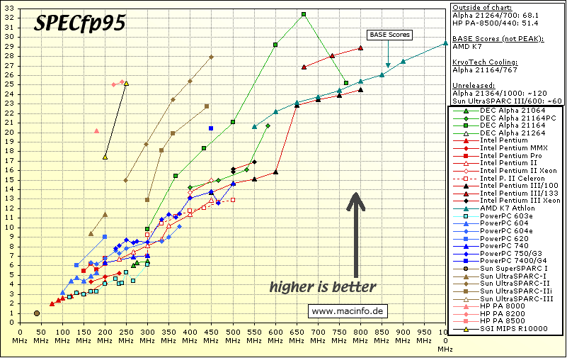 ChartObject Chart 2