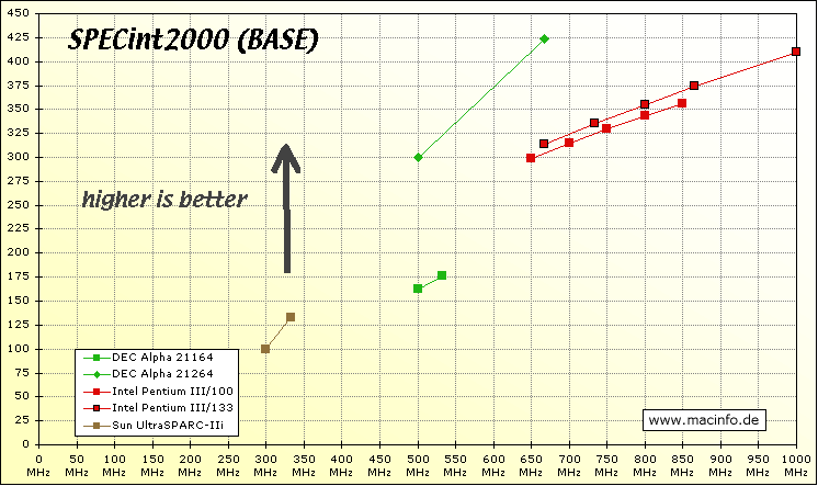 ChartObject Chart 2