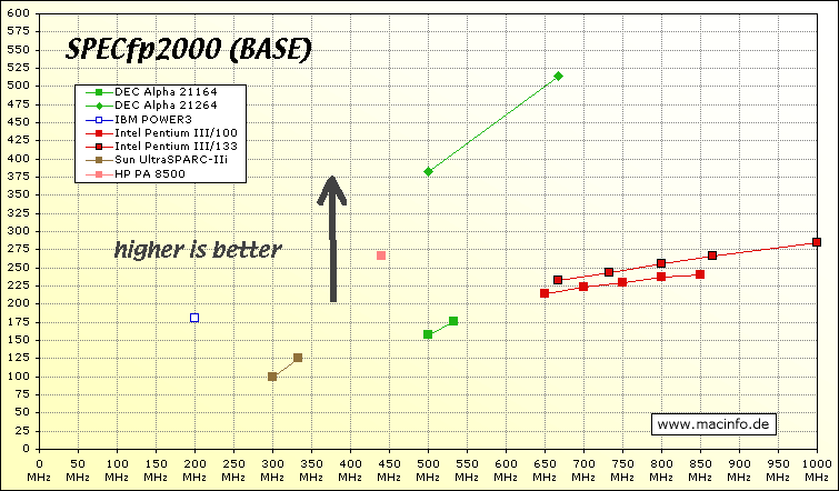 ChartObject Chart 2