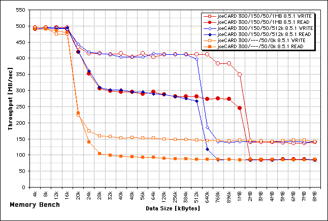 Memory Throughput